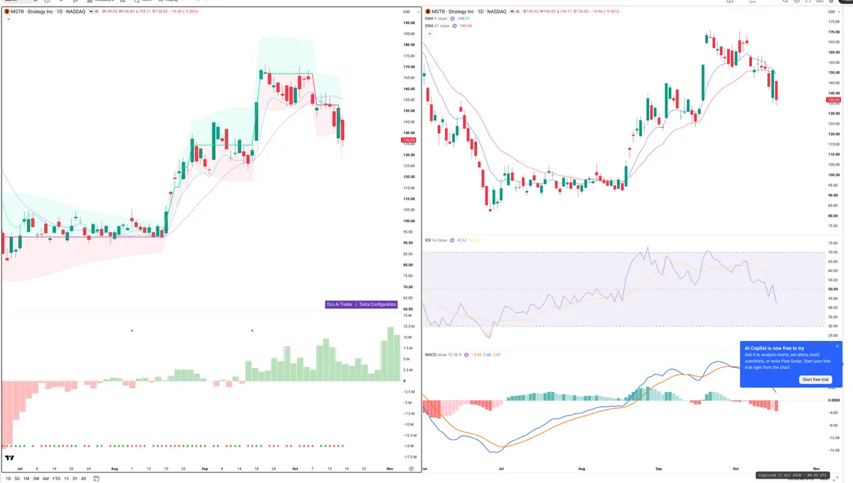 MSTR — Delta + Technical