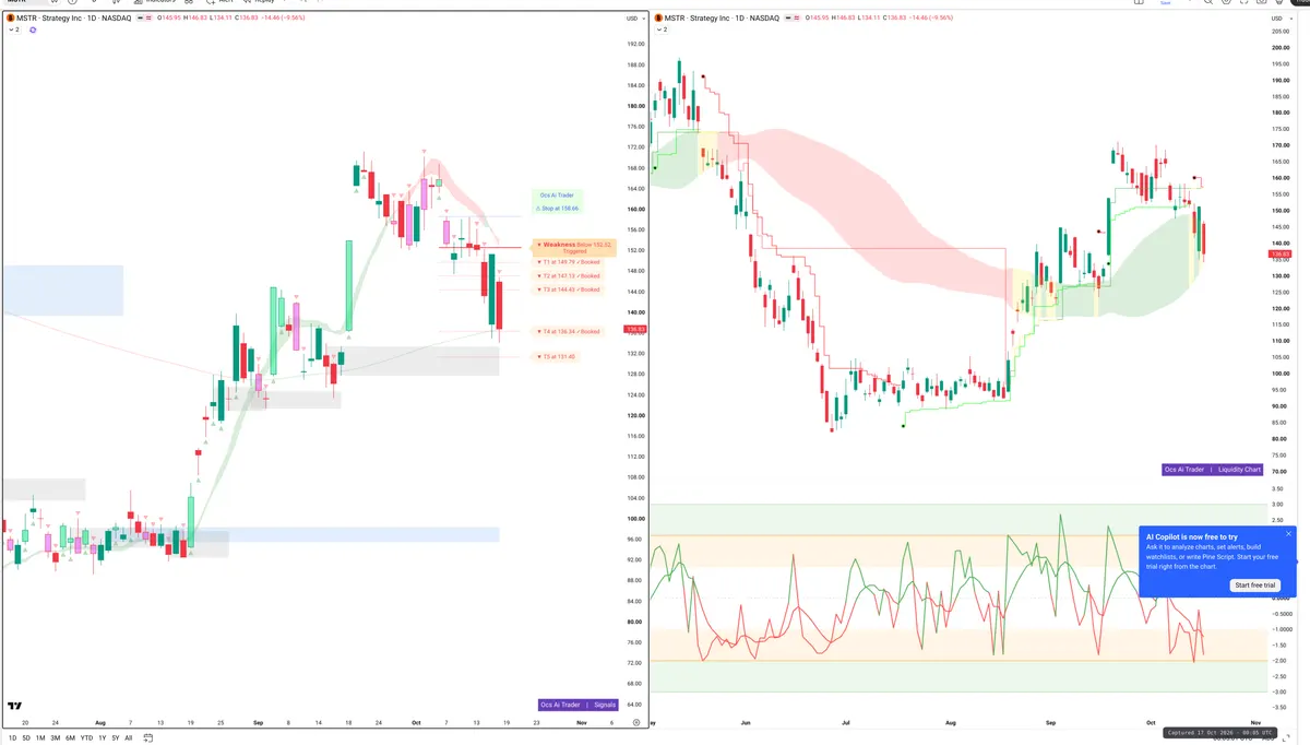 MSTR — Signals + Liquidity
