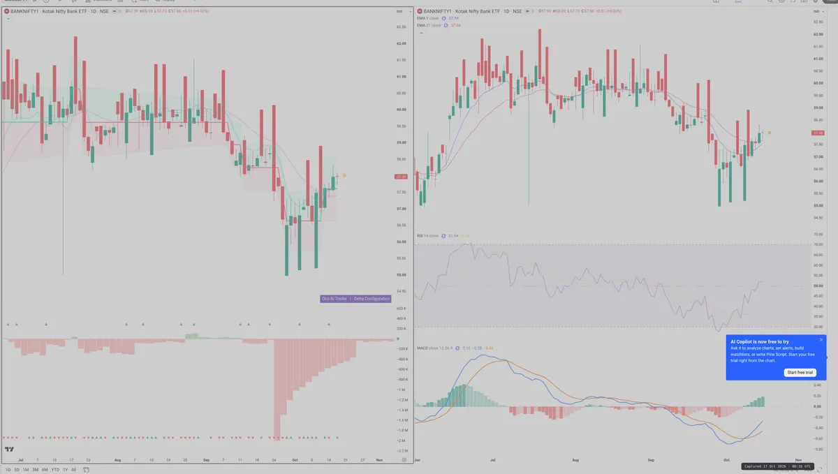 BANKNIFTY — Delta + Technical