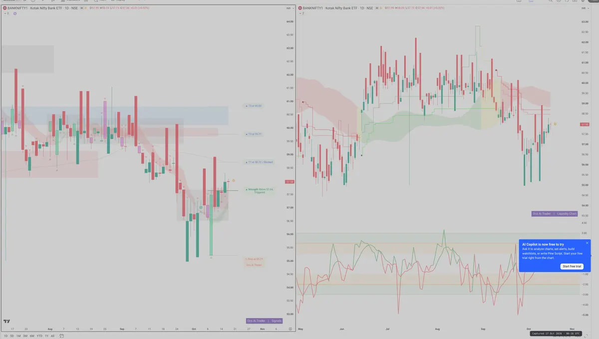 BANKNIFTY — Signals + Liquidity