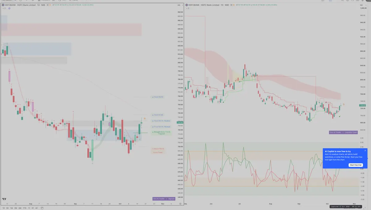 HDFCB — Signals + Liquidity