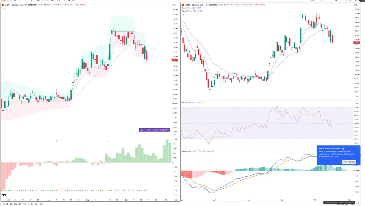MSTR — Delta + Technical