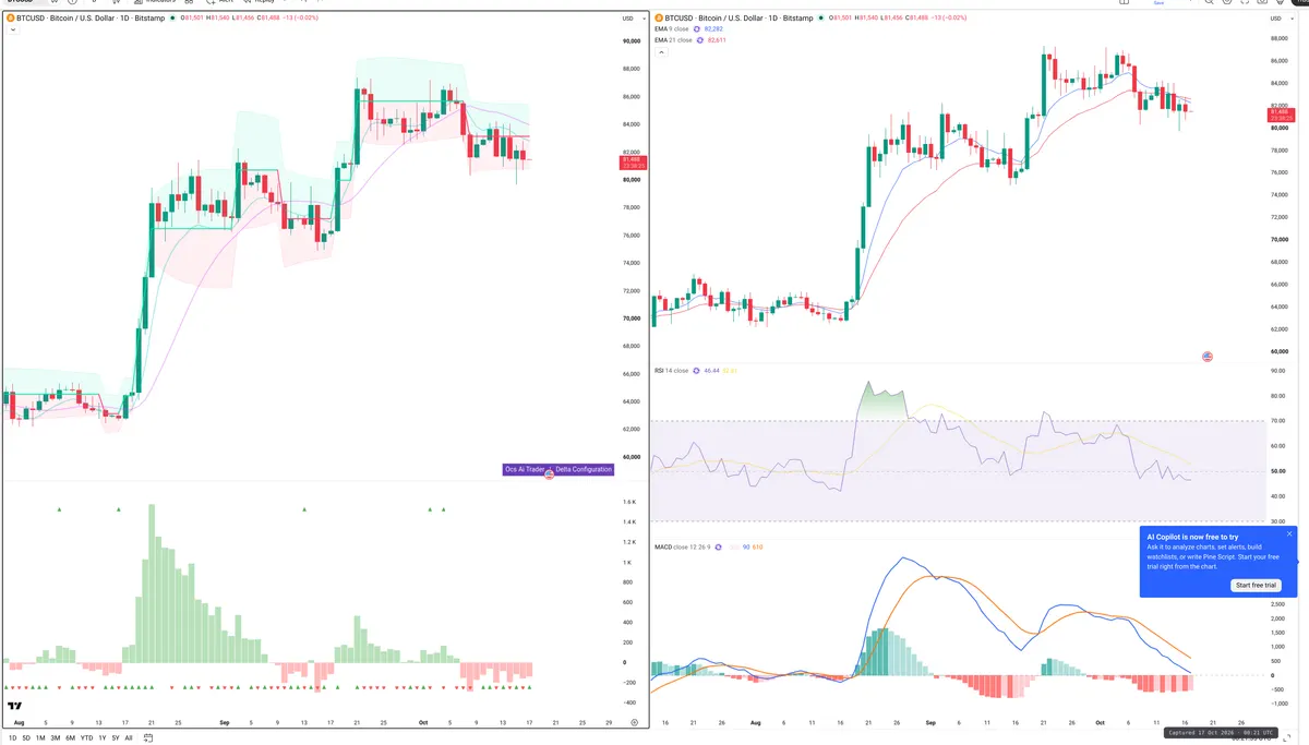 BTC — Delta + Technical