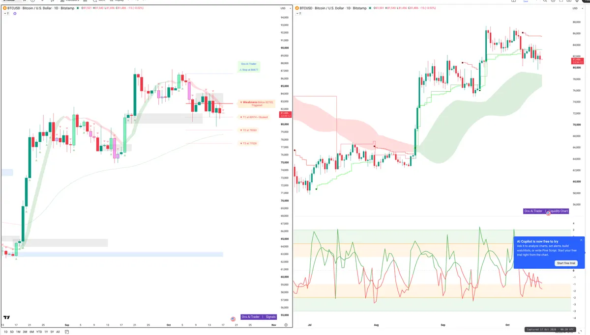 BTC — Signals + Liquidity