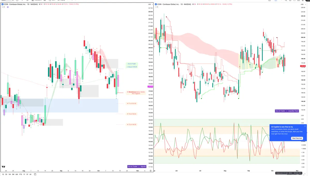 COIN — Signals + Liquidity