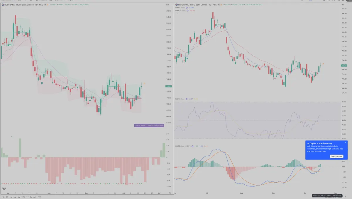 HDFCB — Delta + Technical