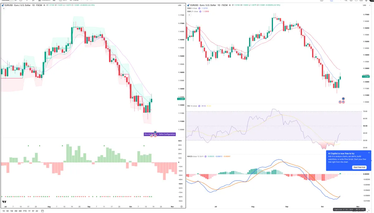 EURUSD — Delta + Technical