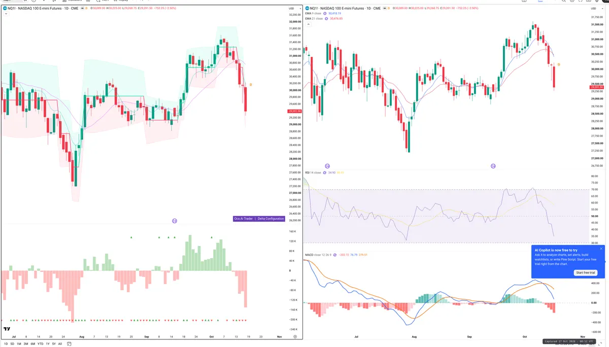 NQ — Delta + Technical