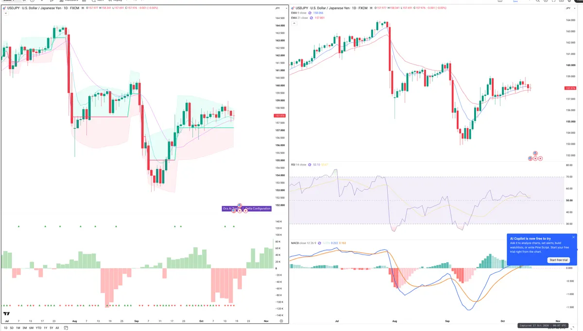 USDJPY — Delta + Technical