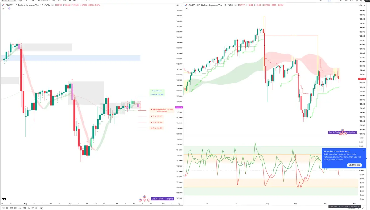 USDJPY — Signals + Liquidity