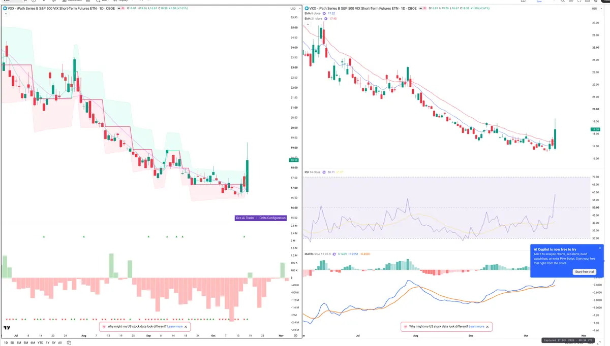 VXX — Delta + Technical