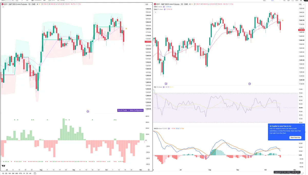 ES=F — Delta + Technical