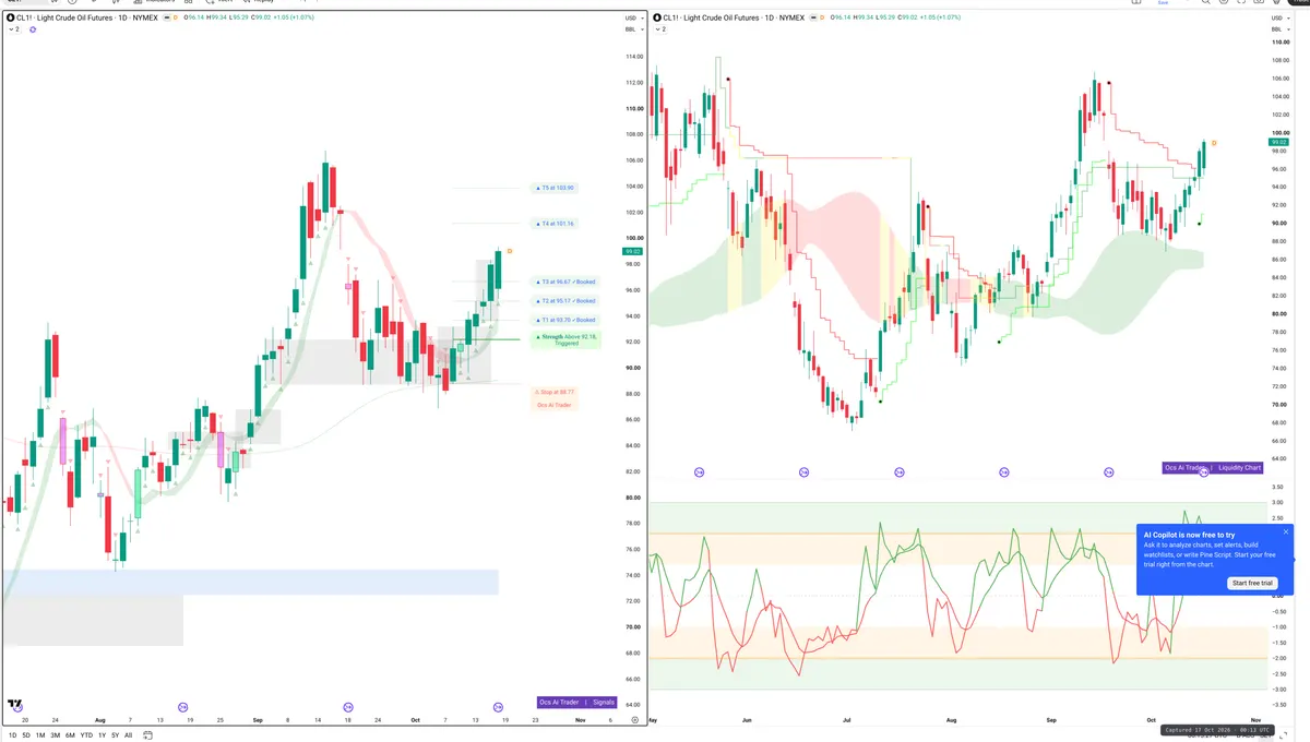 CL=F — Signals + Liquidity