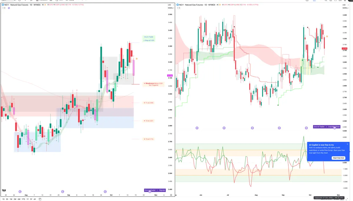 NG=F — Signals + Liquidity
