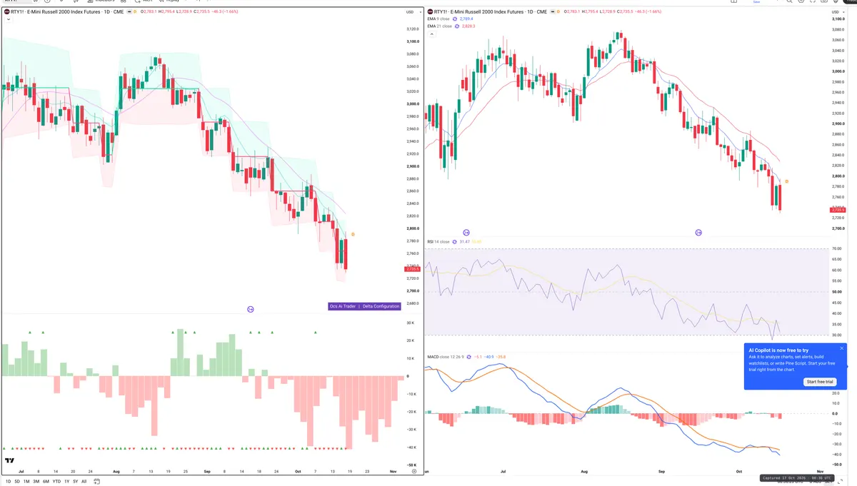 RTY=F — Delta + Technical