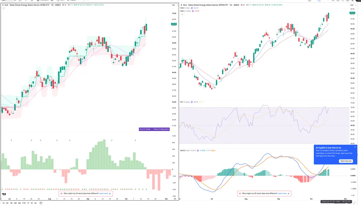 XLE — Delta + Technical