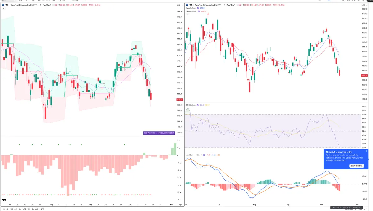 SMH — Delta + Technical