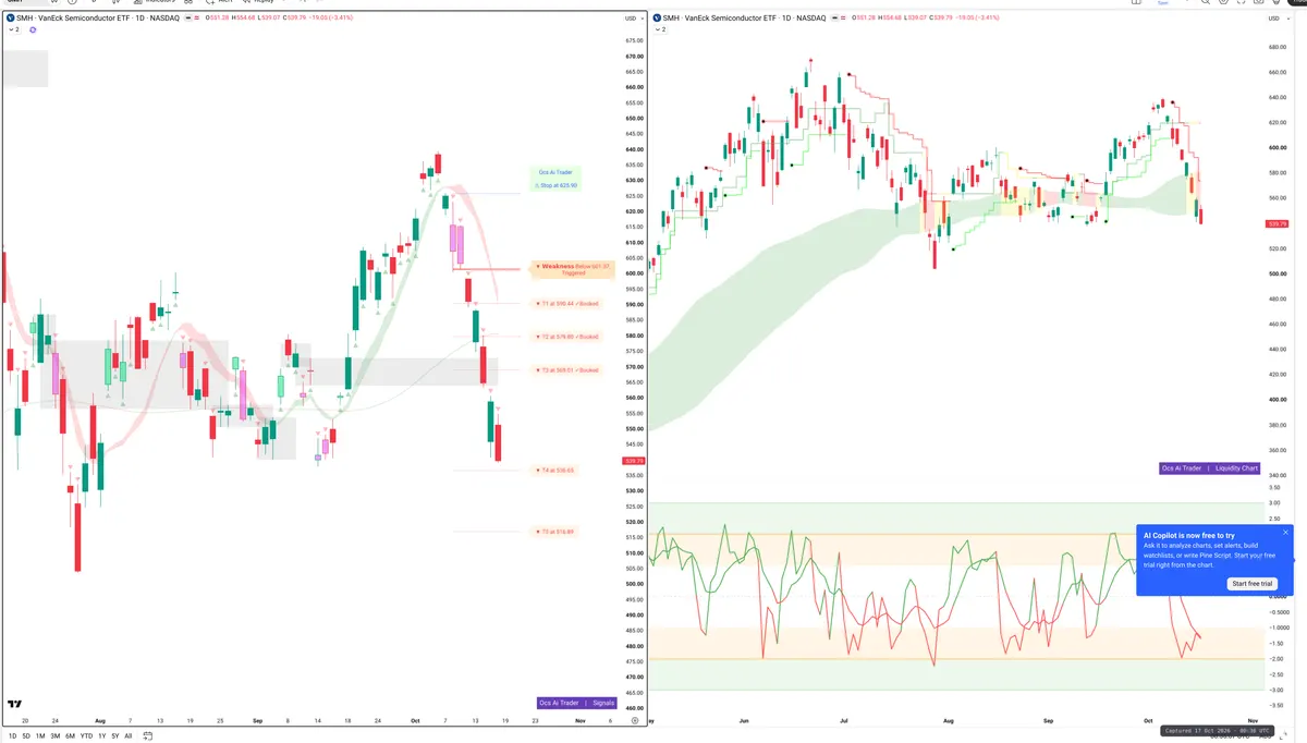 SMH — Signals + Liquidity