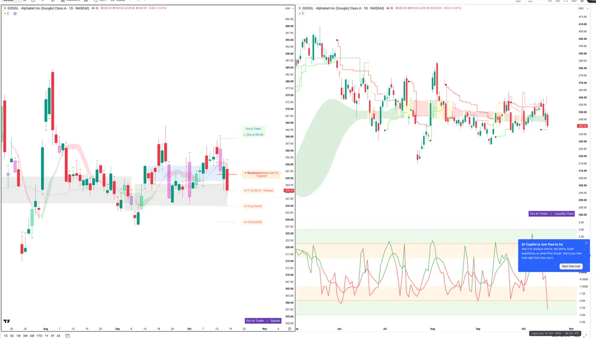 GOOGL — Signals + Liquidity