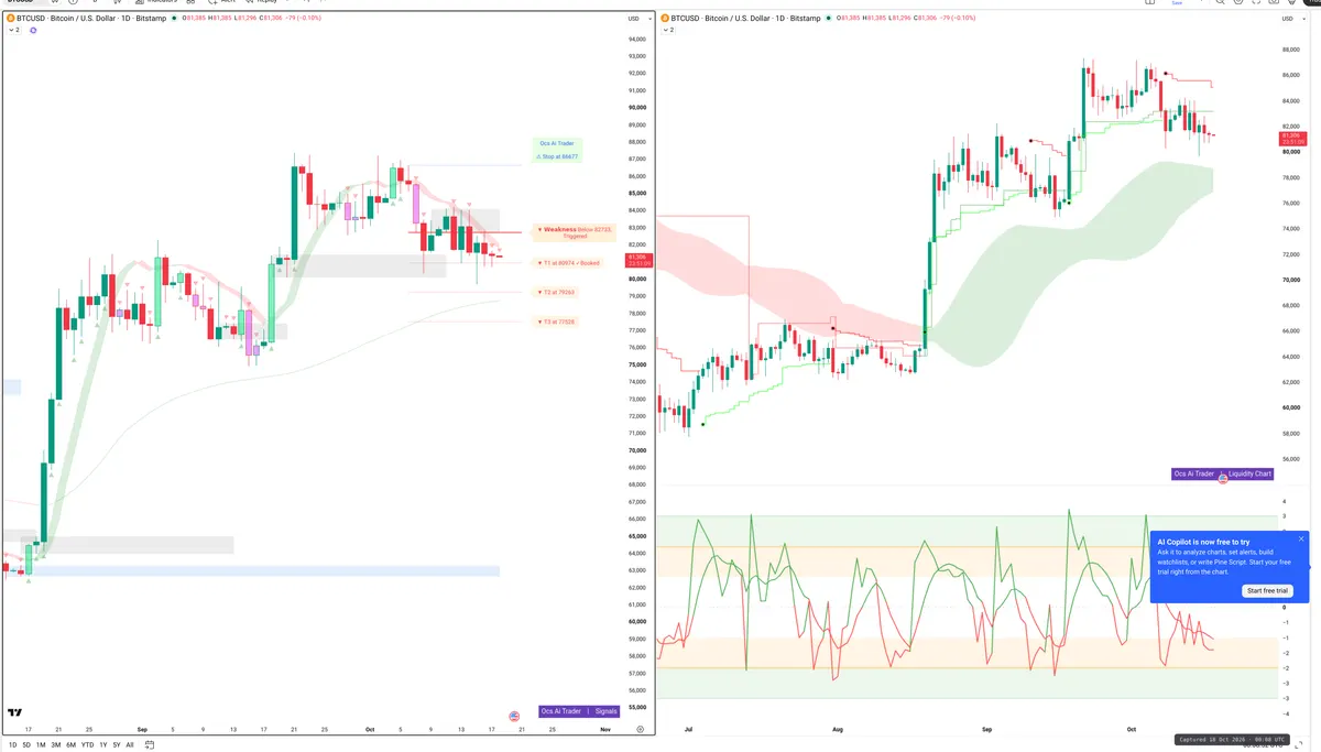 BTC — Signals + Liquidity