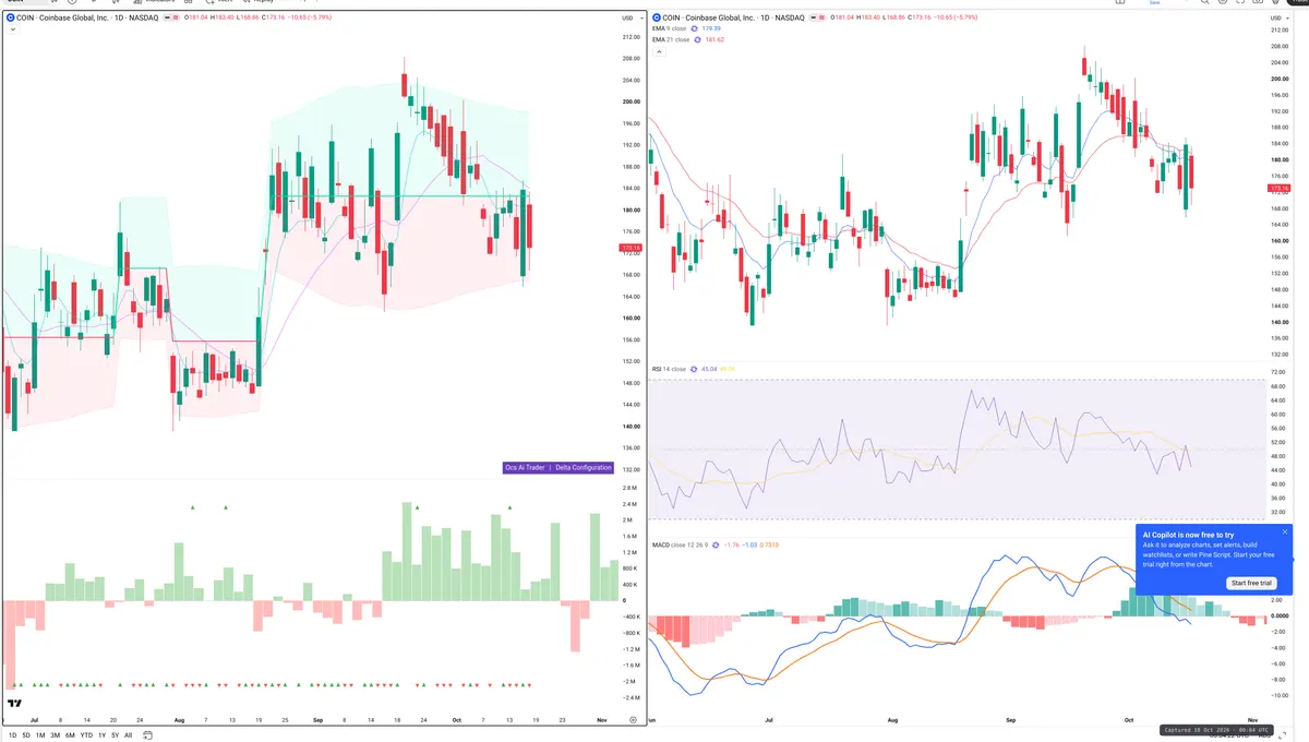 COIN — Delta + Technical