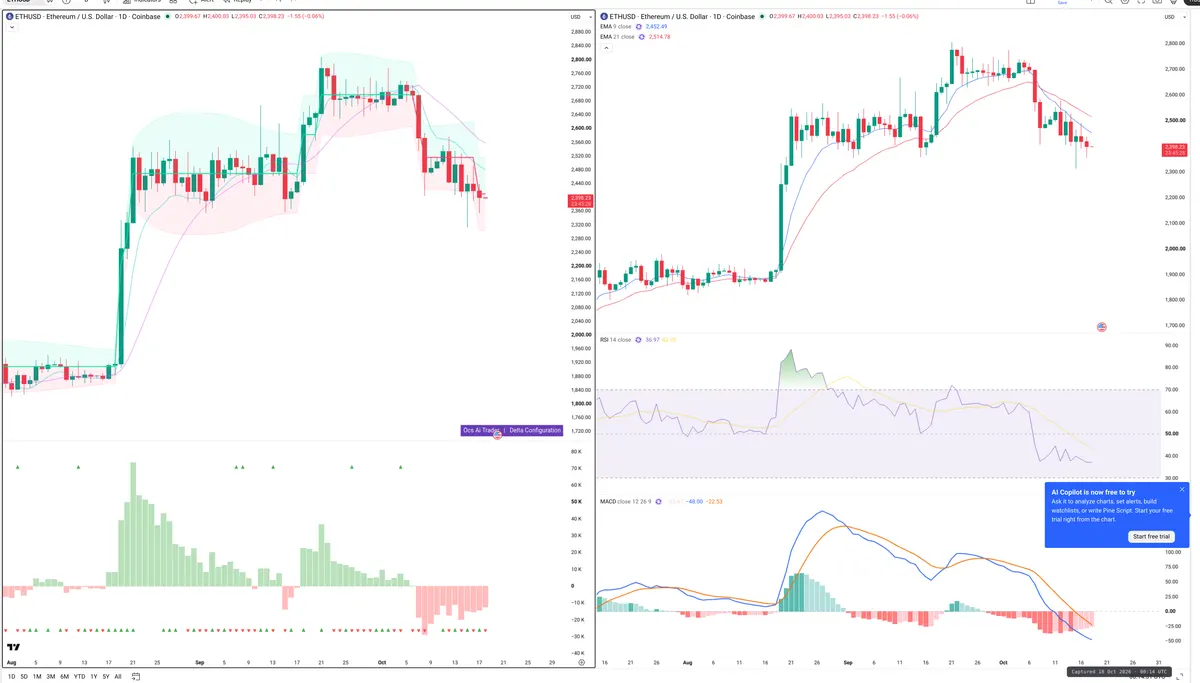 ETH — Delta + Technical