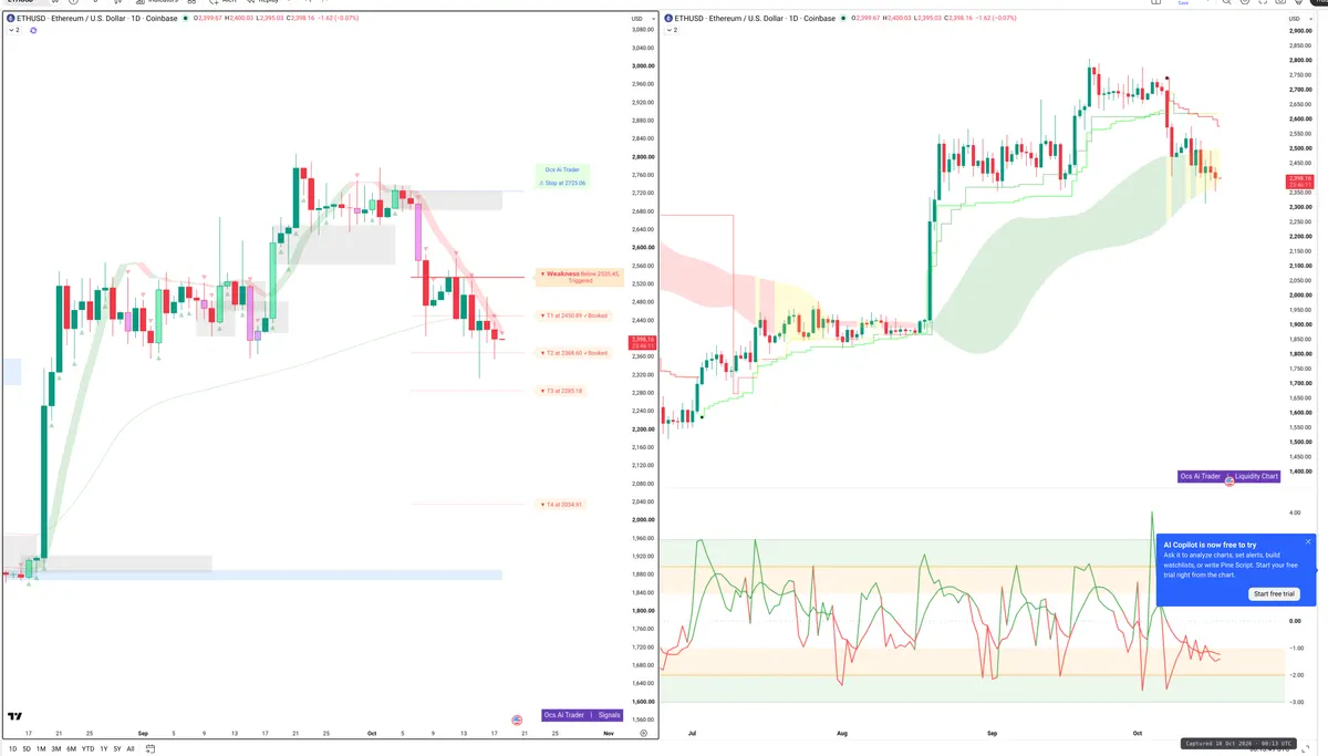 ETH — Signals + Liquidity