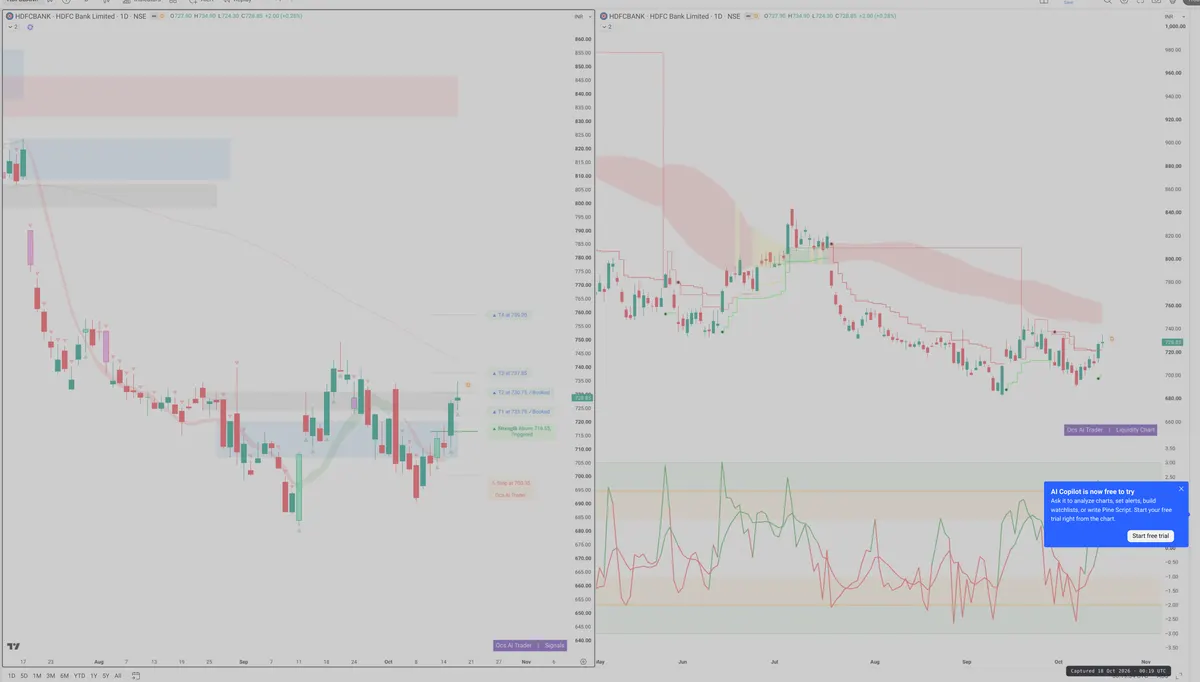 HDFCB — Signals + Liquidity
