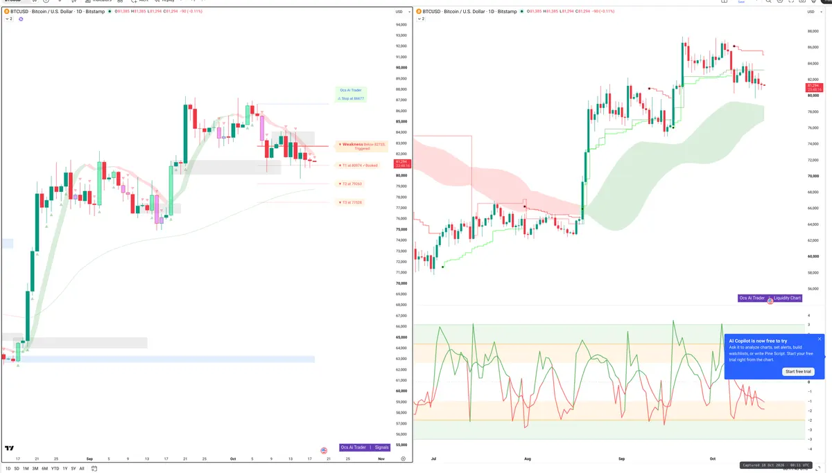 BTC — Signals + Liquidity