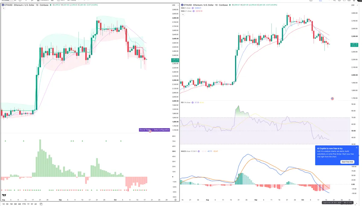 ETH — Delta + Technical