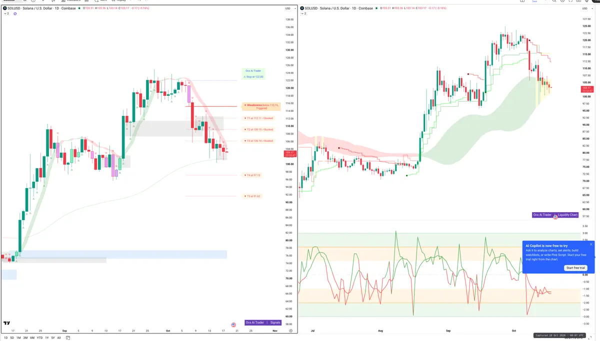SOL — Signals + Liquidity
