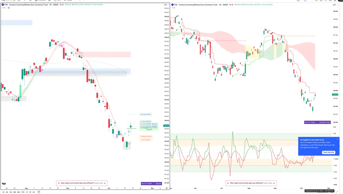 FXE — Signals + Liquidity