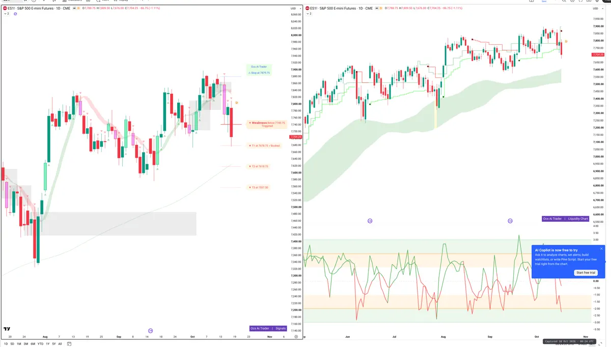ES=F — Signals + Liquidity