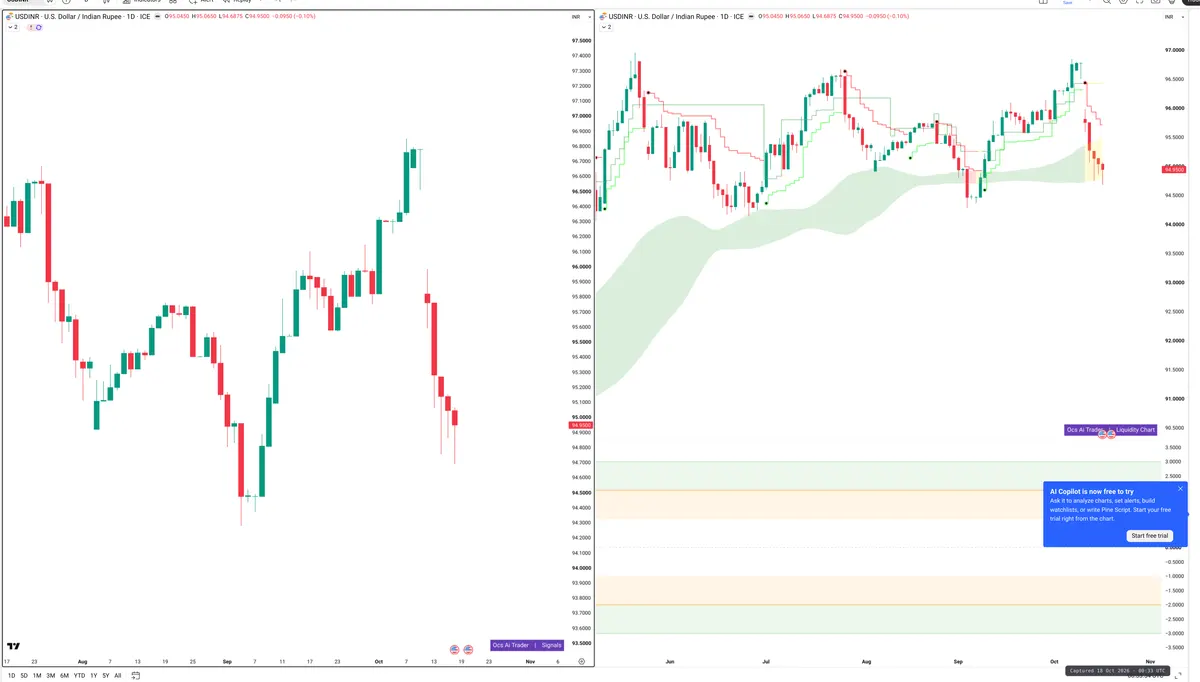 USDINR — Signals + Liquidity