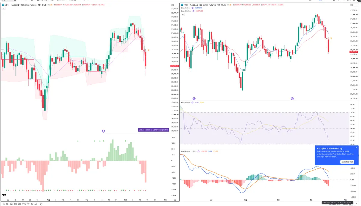 NQ=F — Delta + Technical