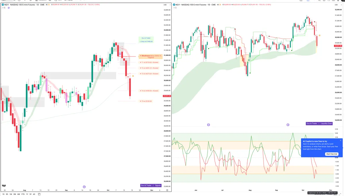 NQ=F — Signals + Liquidity