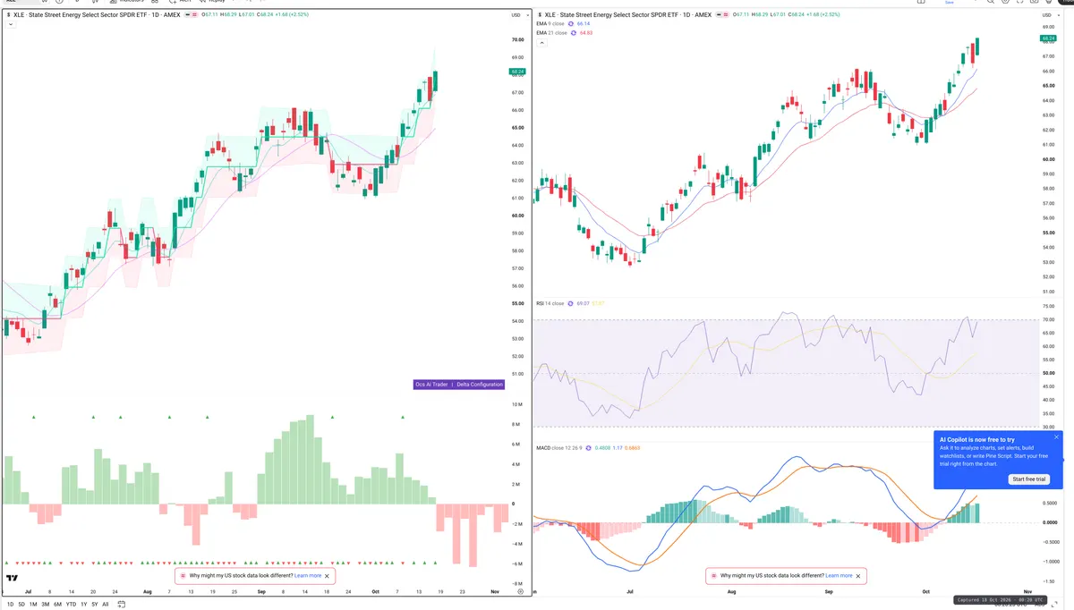 XLE — Delta + Technical