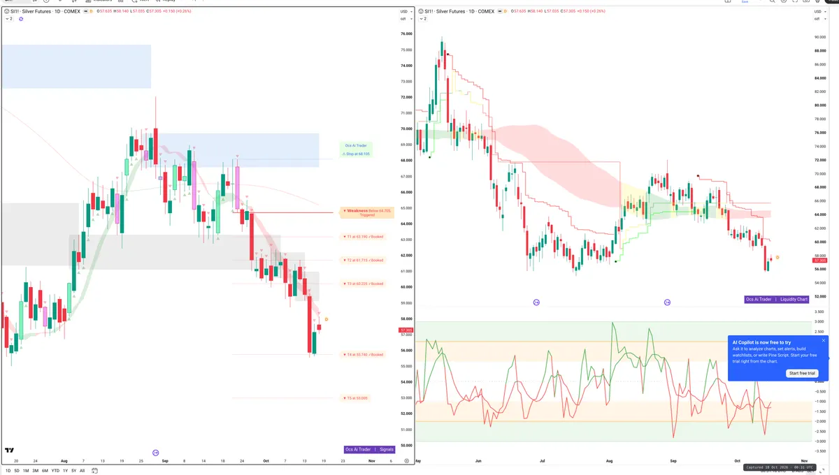 SI=F — Signals + Liquidity