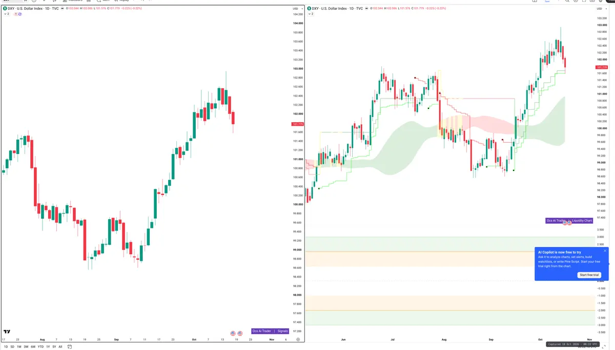 DXY — Signals + Liquidity