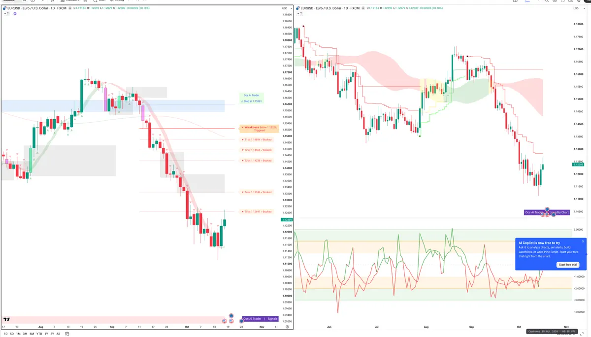 EURUSD — Signals + Liquidity