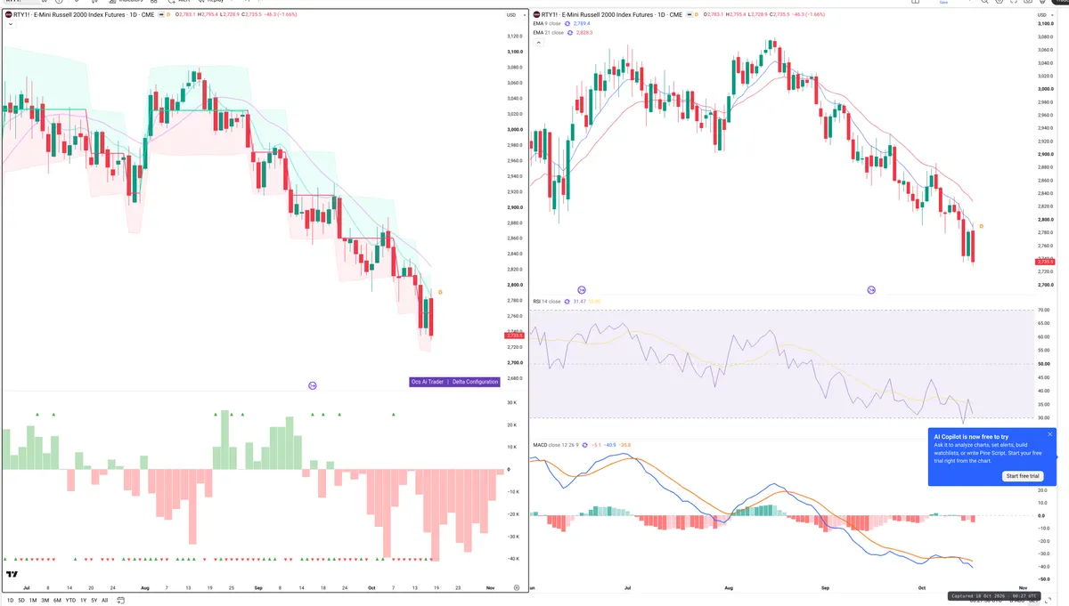 RTY — Delta + Technical