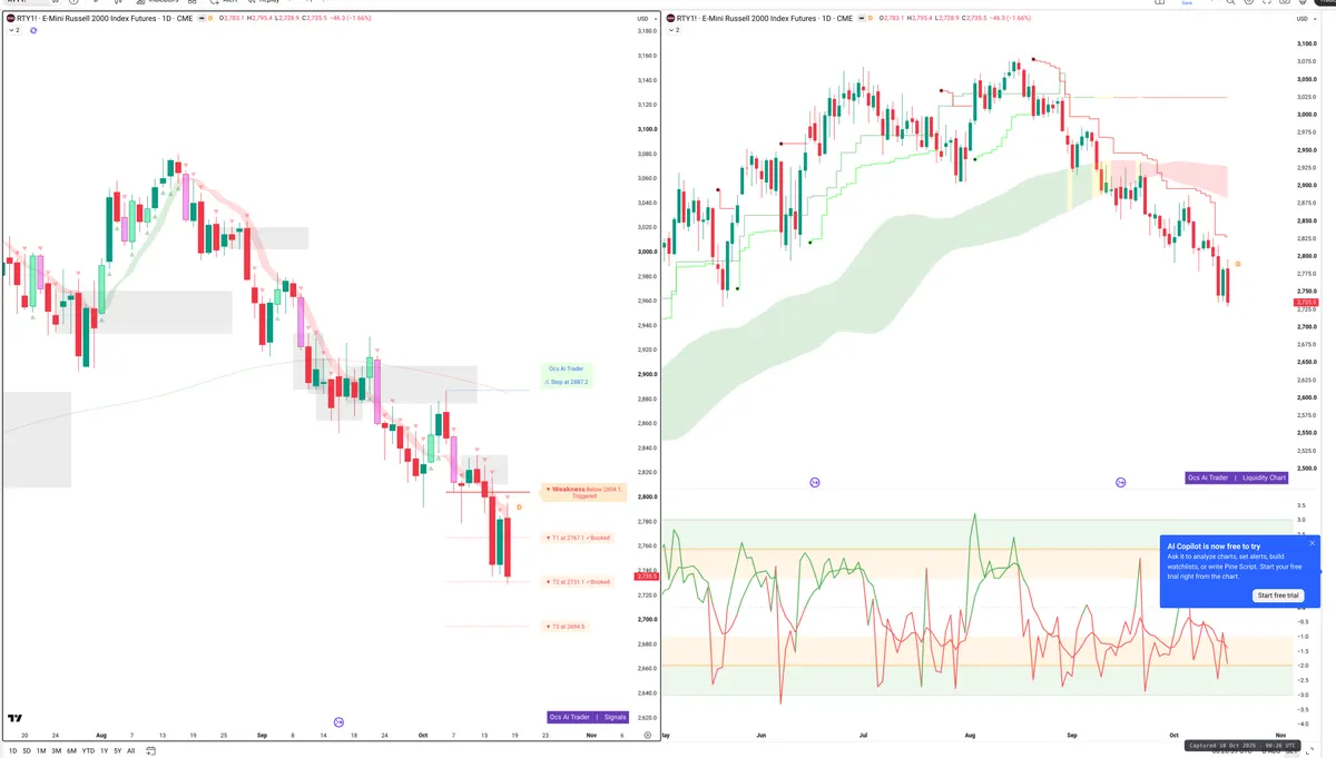 RTY — Signals + Liquidity