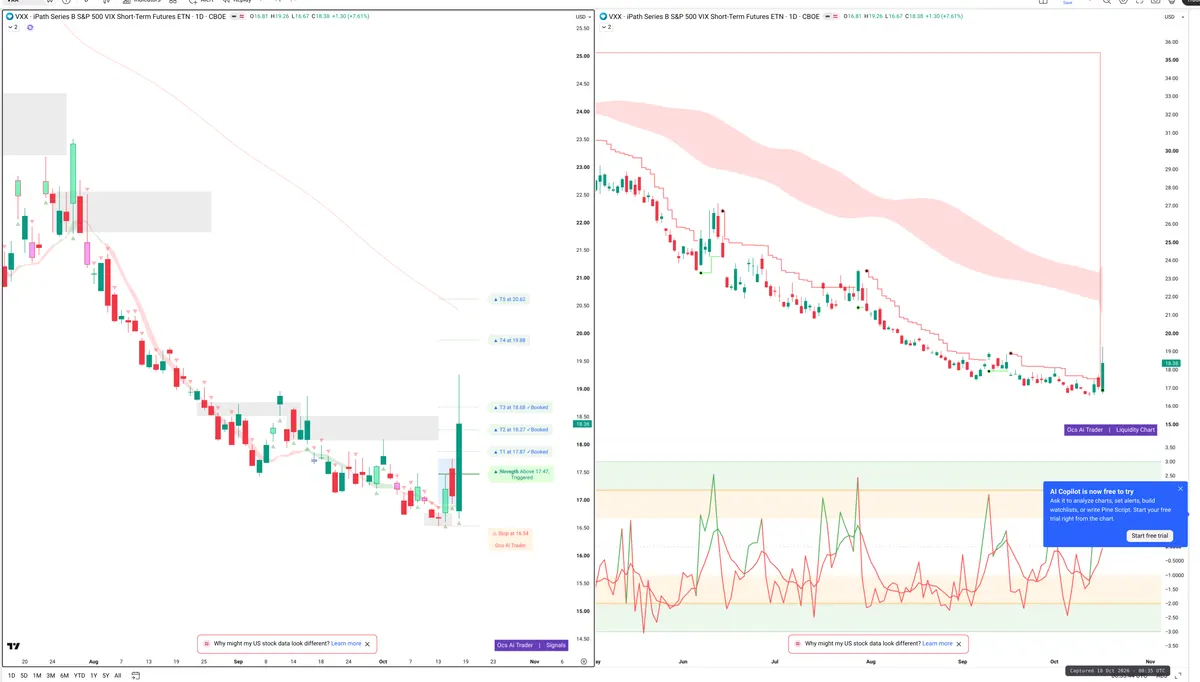 VXX — Signals + Liquidity