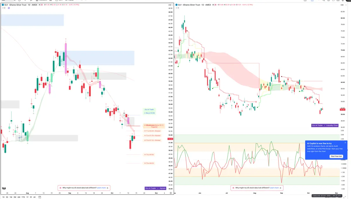 SLV — Signals + Liquidity