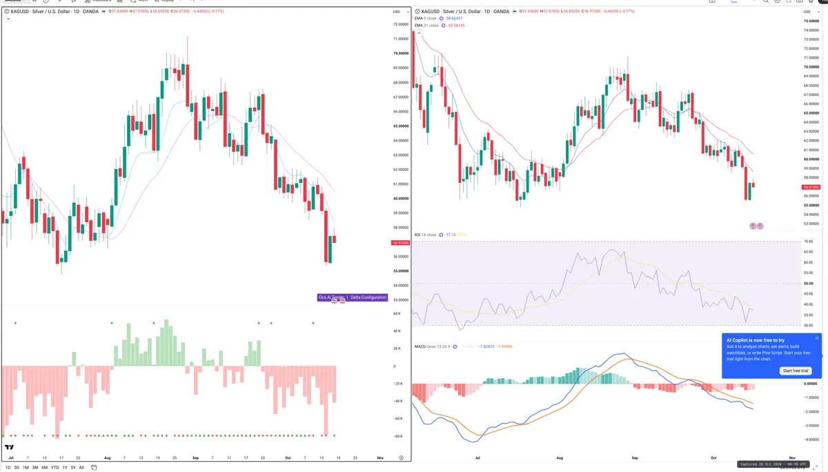 XAGUSD — Delta + Technical