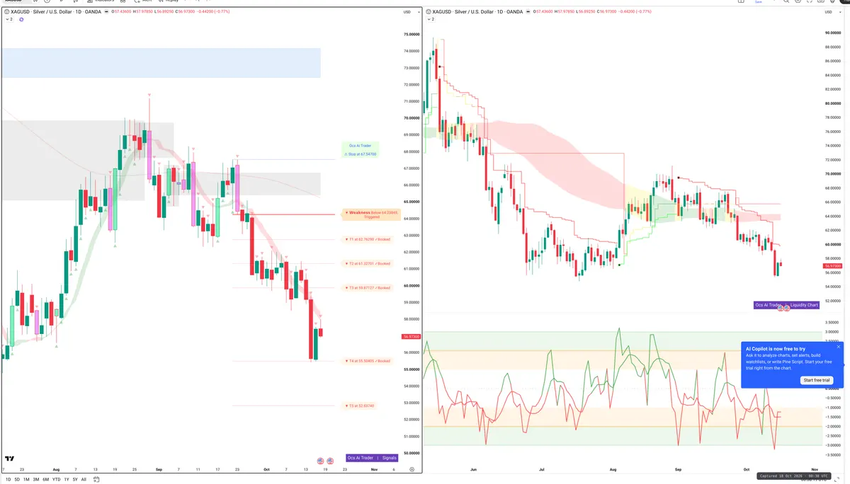 XAGUSD — Signals + Liquidity