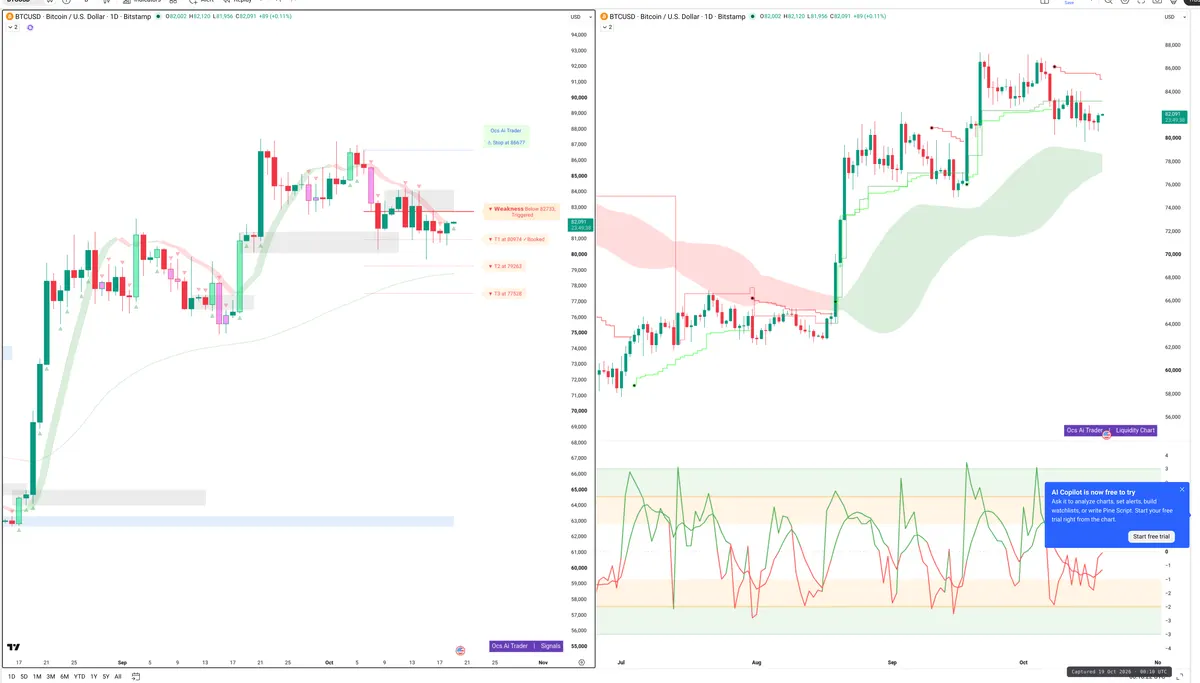 BTC — Signals + Liquidity