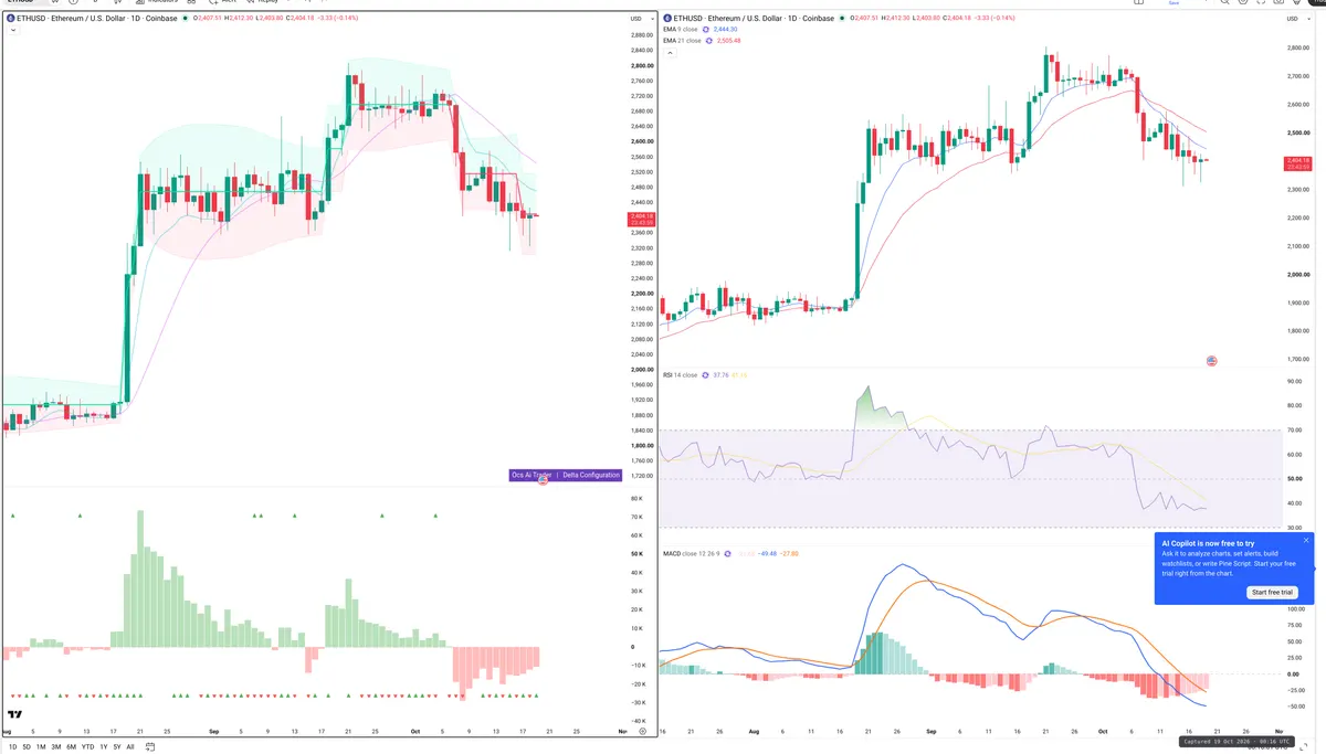 ETH — Delta + Technical