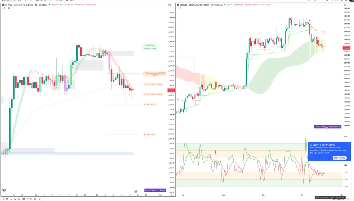 ETH — Signals + Liquidity
