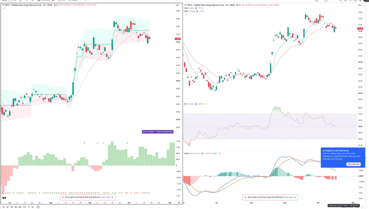 FBTC — Delta + Technical